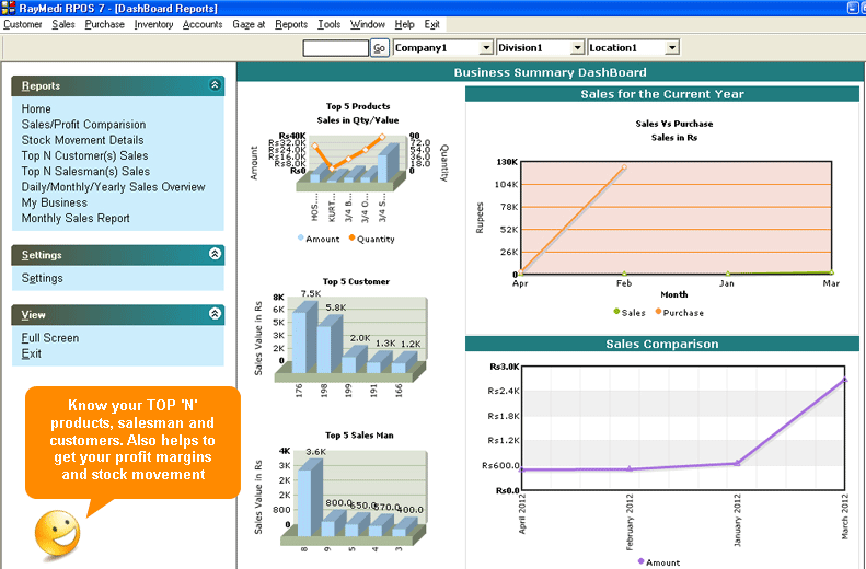 online Linear